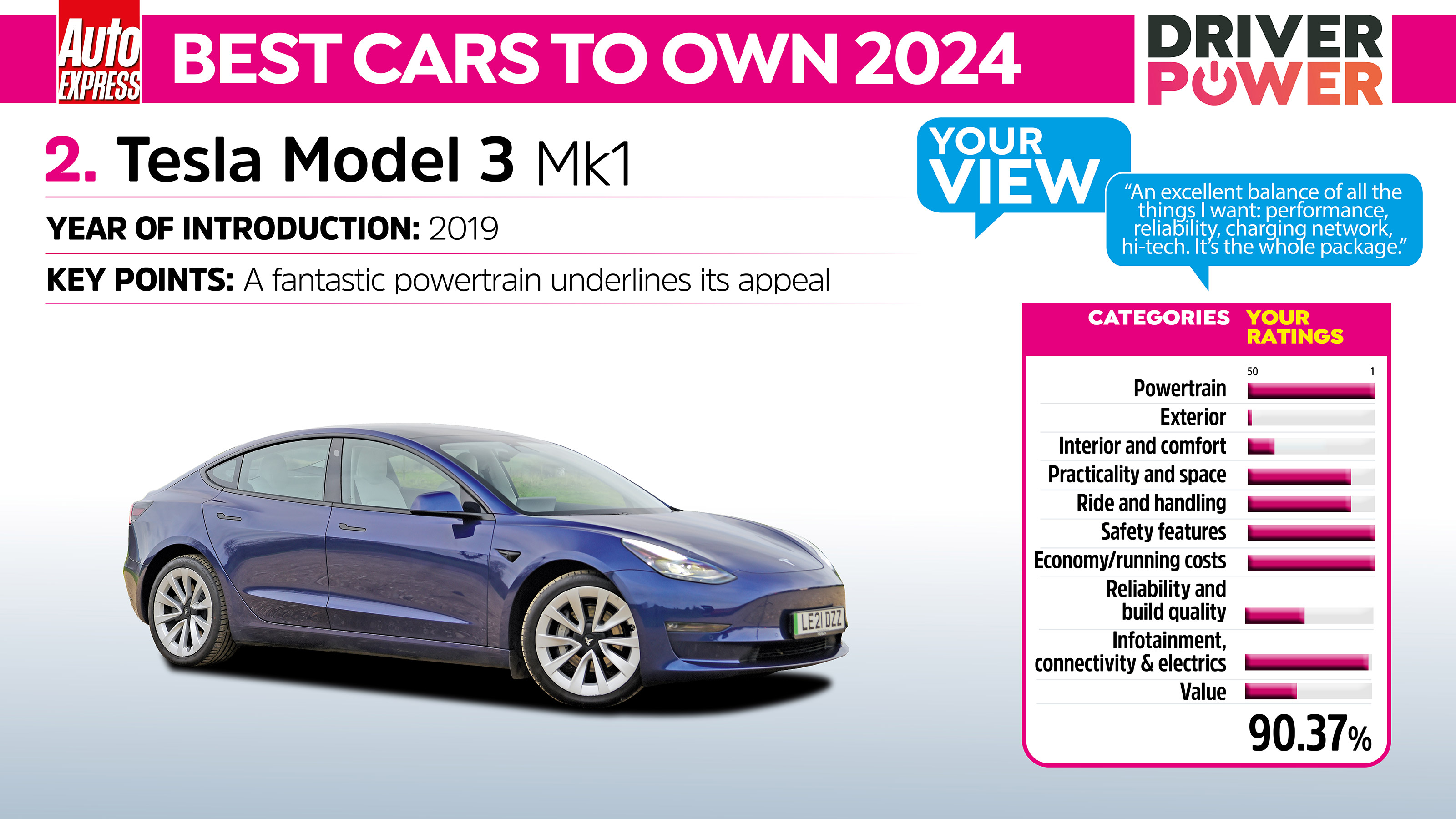 Tesla Model 3 Driver Power