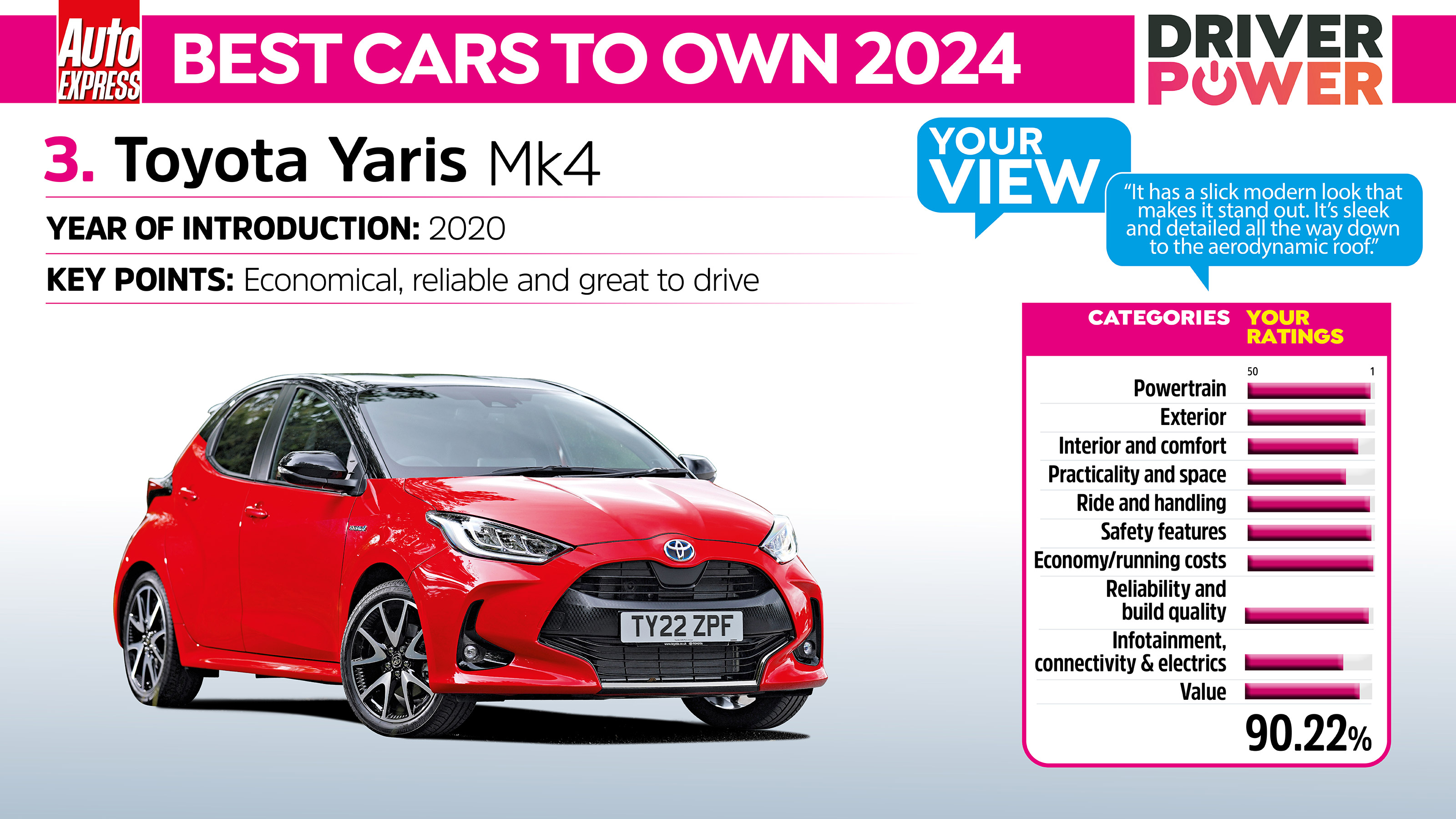 Toyota Yaris Driver Power