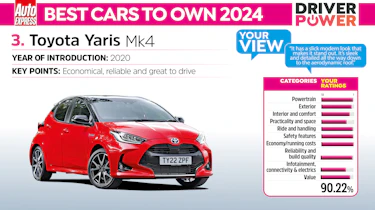 Toyota Yaris Driver Power