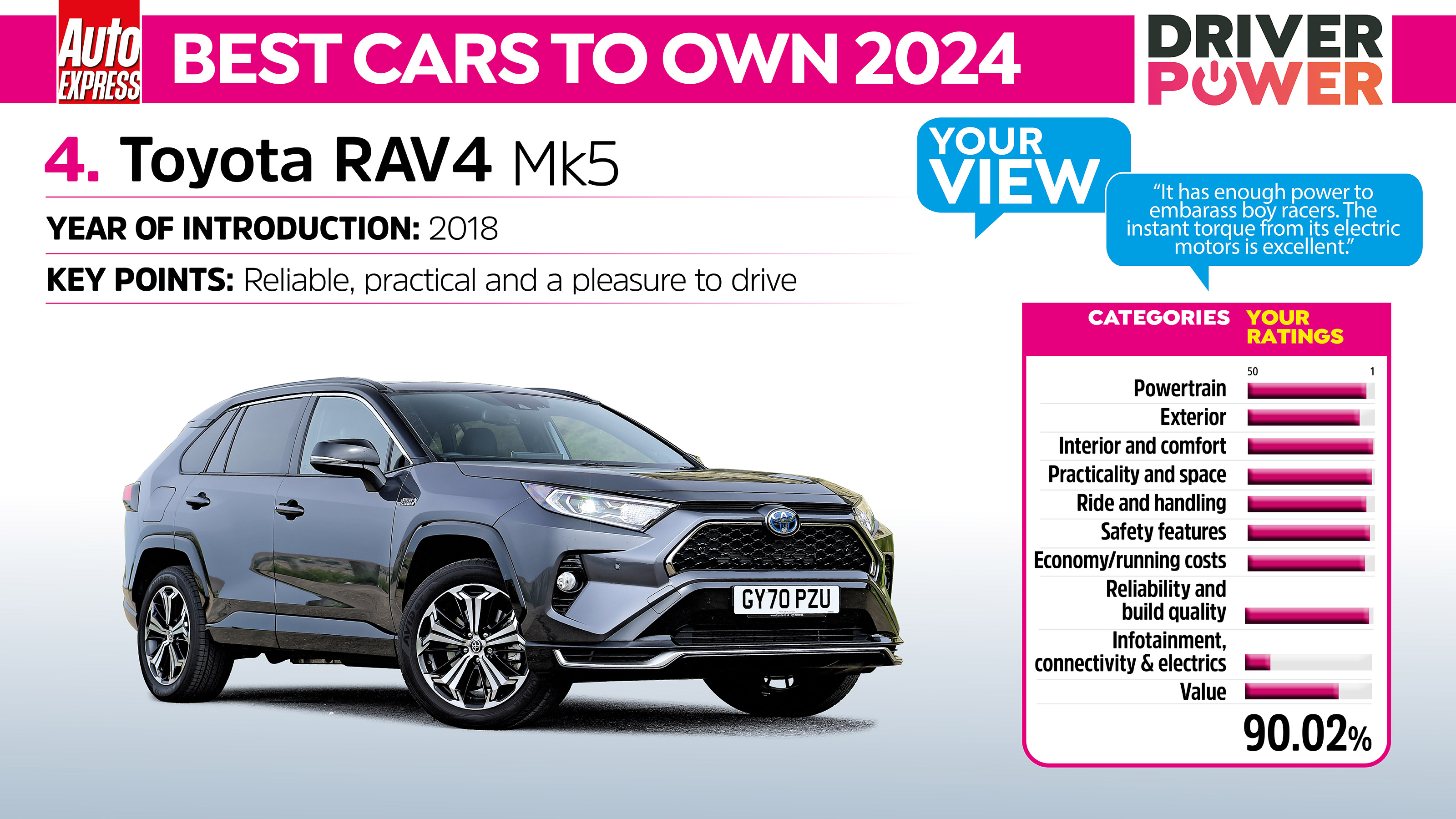 Toyota RAV4 Driver Power