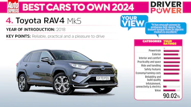 Toyota RAV4 Driver Power