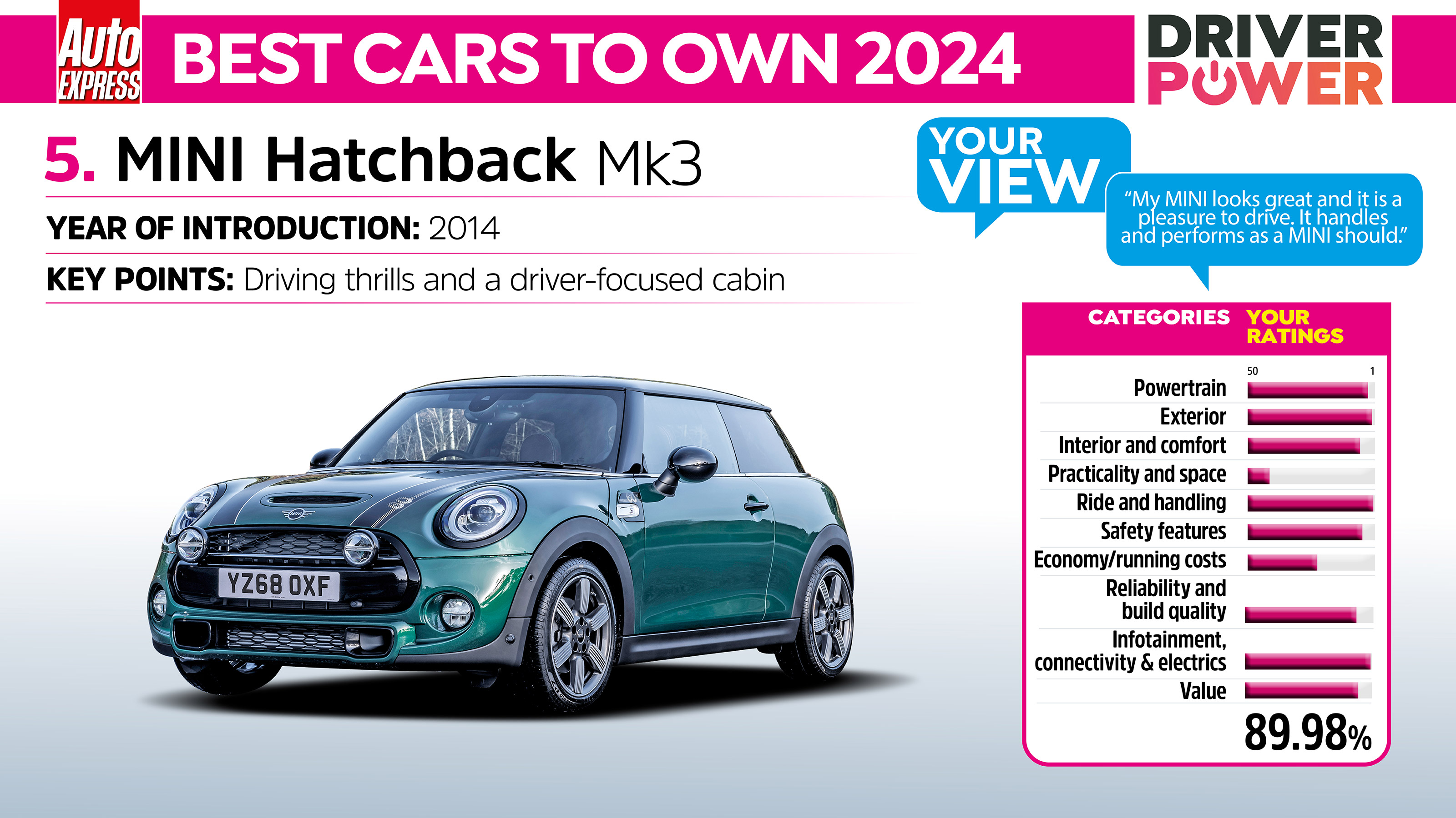 MINI Hatchback Driver Power