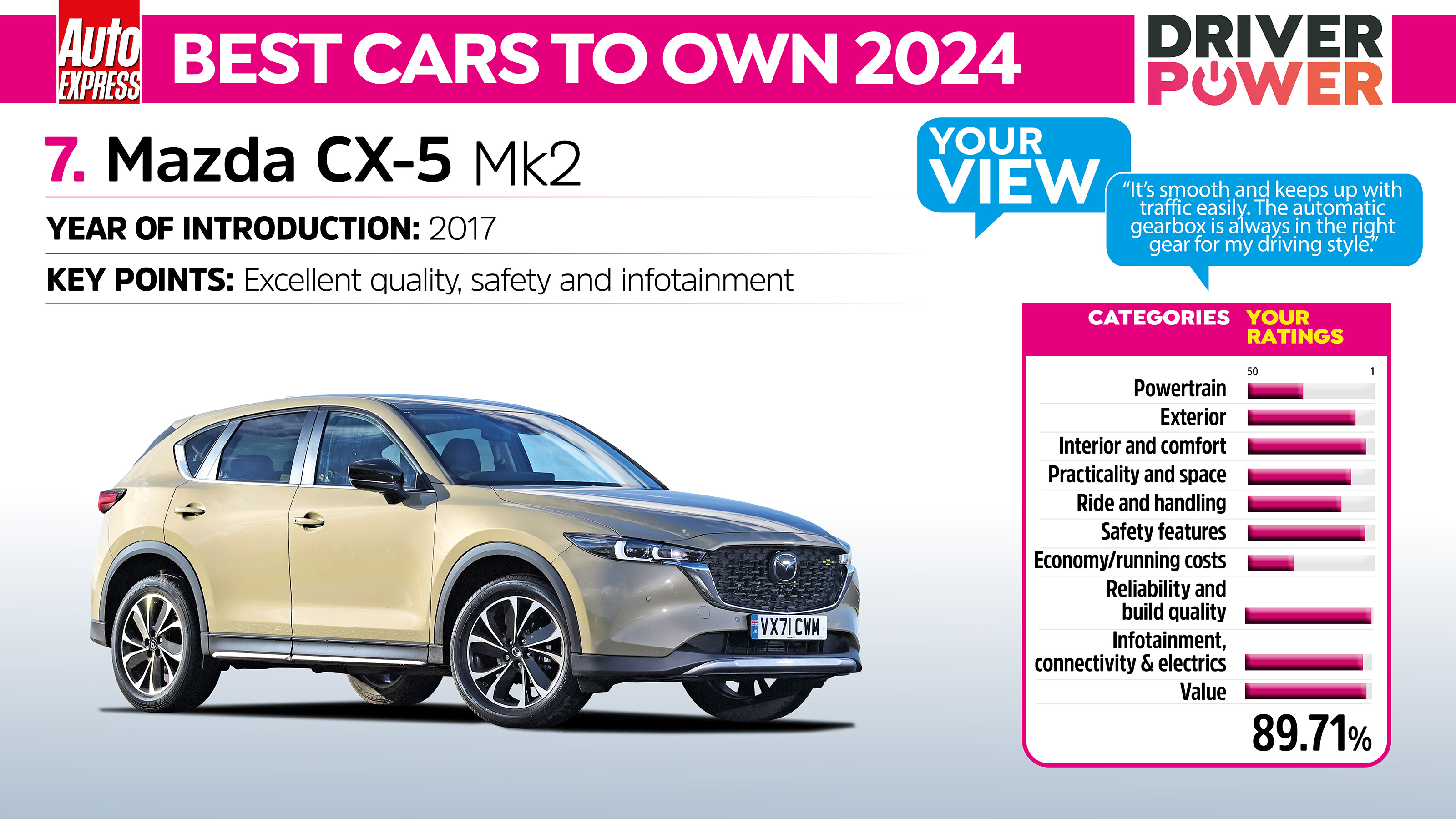 Mazda CX-5 Driver Power
