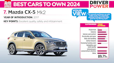 Mazda CX-5 Driver Power