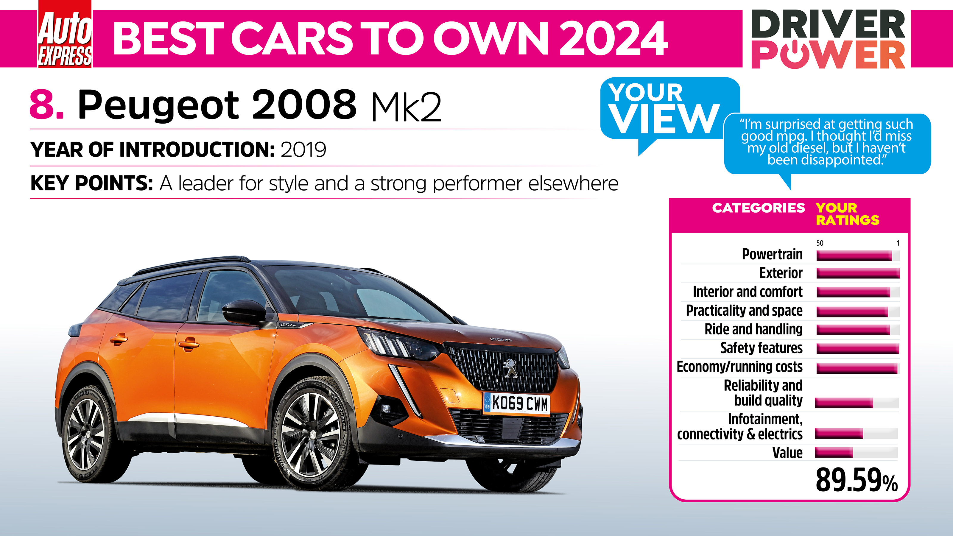 Peugeot 2008 Driver Power
