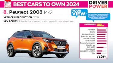 Peugeot 2008 Driver Power