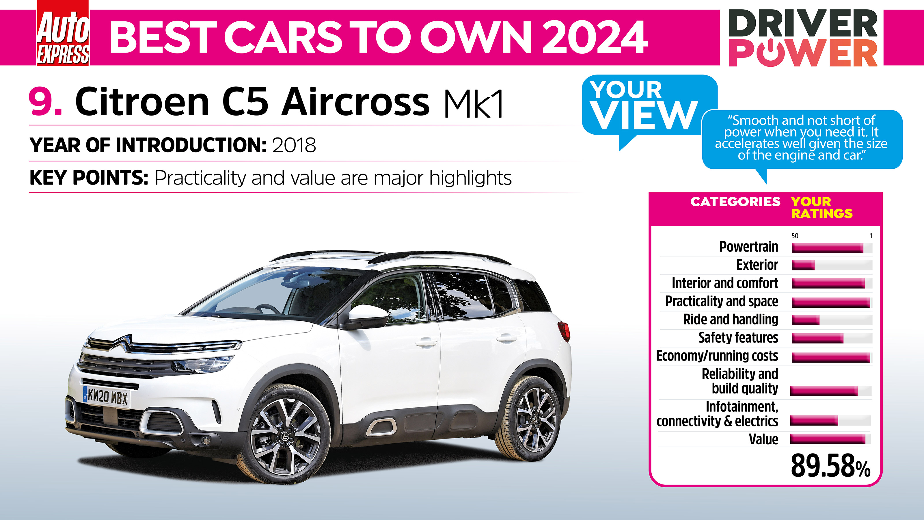 Citroen C5 Aircross Driver Power