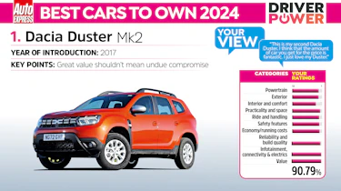Dacia Duster Driver Power