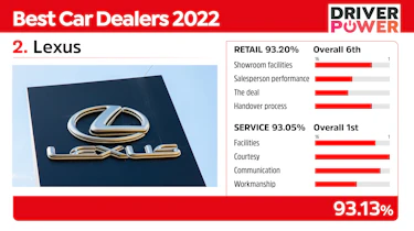 Best car dealers Lexus