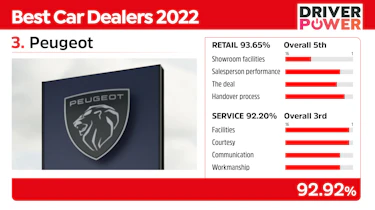Best car dealers Peugeot