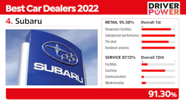 Best car dealers Subaru