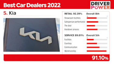 Best car dealers Kia