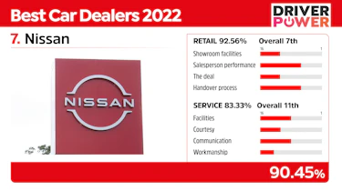 Best car dealers Nissan