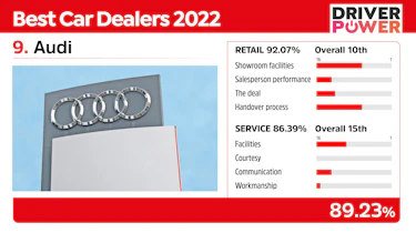 Best car dealers Audi
