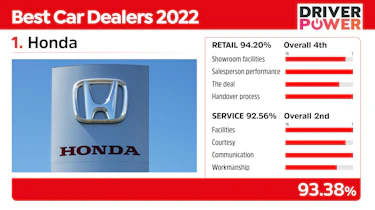 Best car dealers Honda