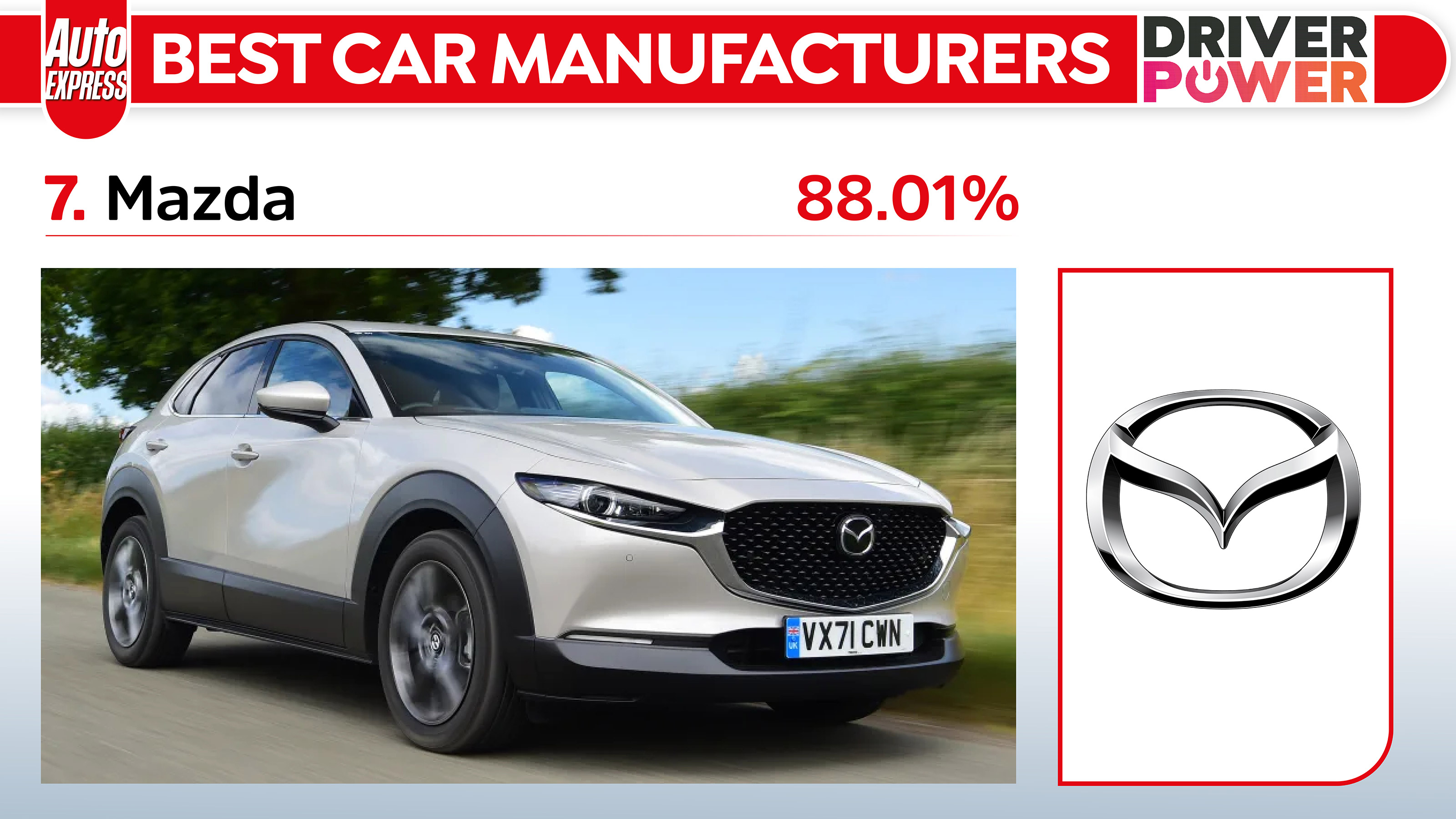 Driver Power Mazda