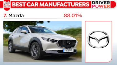 Driver Power Mazda