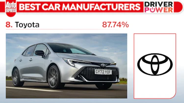 Driver Power Toyota