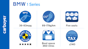 Key facts and figures for the BMW 1 Series hatchback