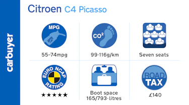 Key facts about the Citroen Grand C4 Picasso