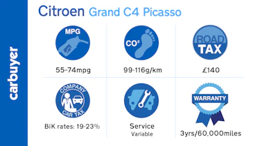 Key running cost figures for the Citroen Grand C4 Picasso