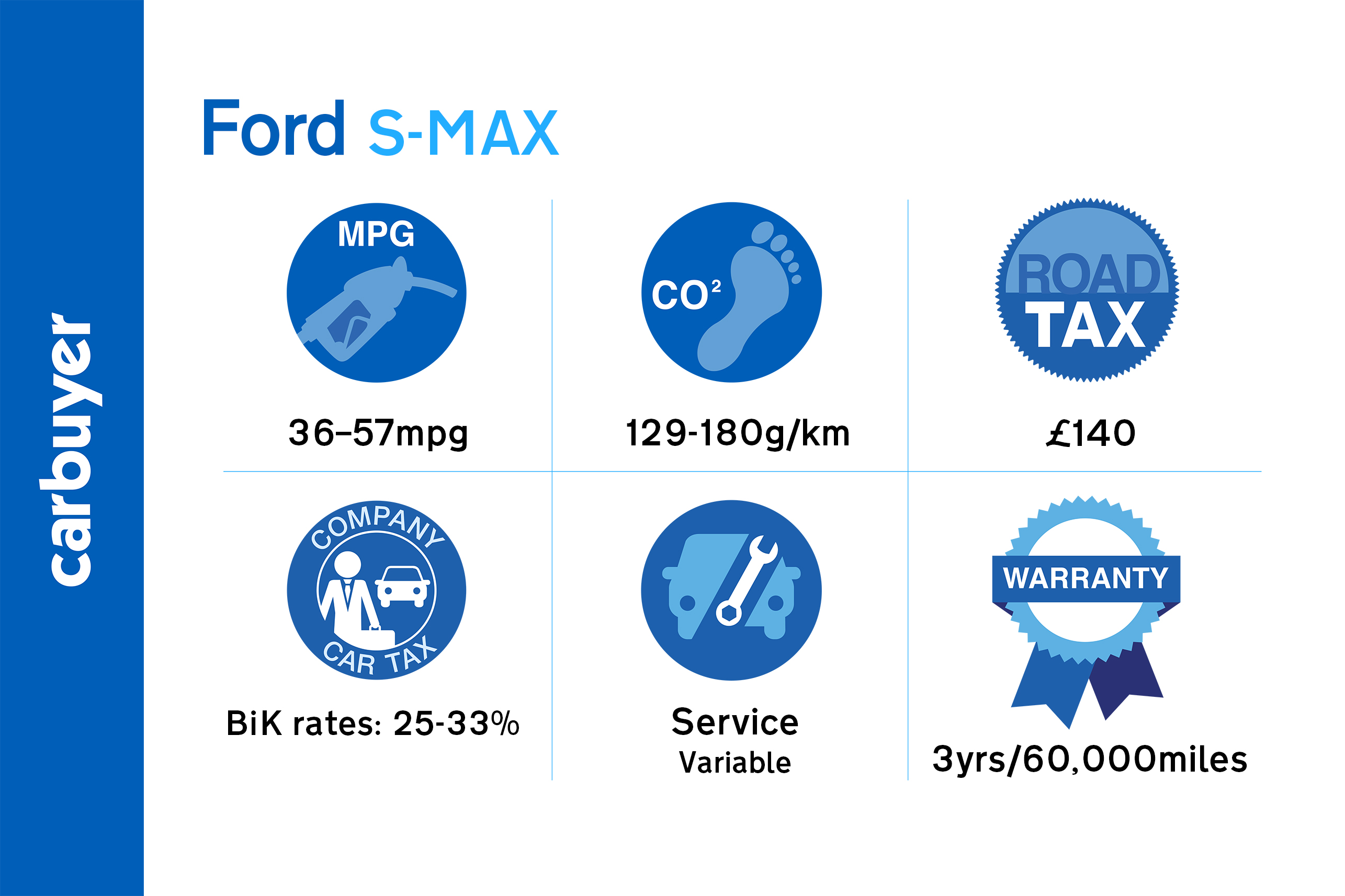 Four-wheel drive will reduce the car's economy and efficiency but it will give you peace of mind when the weather gets bad.
