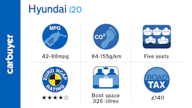Key facts and figures for the Hyundai i20 supermini