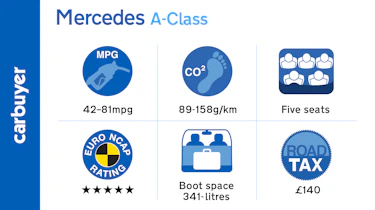 Key facts and figures about the Mercedes A-Class hatchback