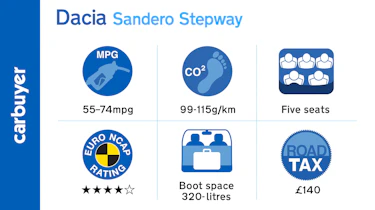 Key running cost facts and figures for the Dacia Sandero Stepway