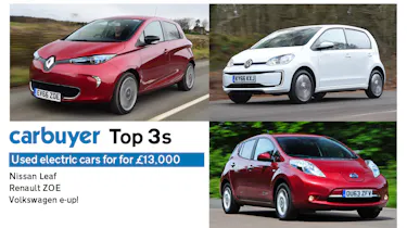 Top 3 used electric cars for £13,000 - header