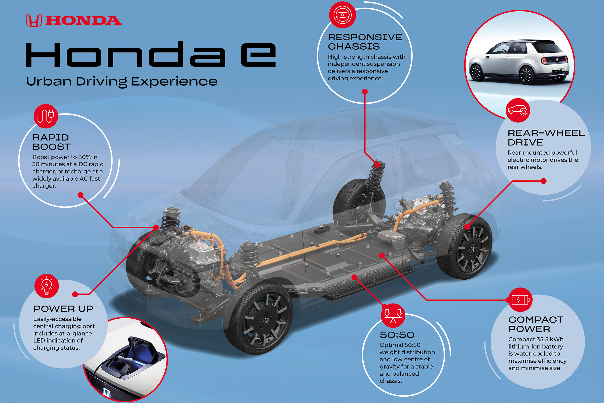 Honda e platform
