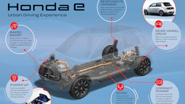 Honda e platform