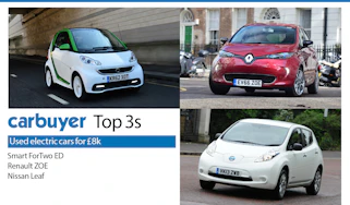 Top 3 used electric cars for £8,000 - Carbuyer