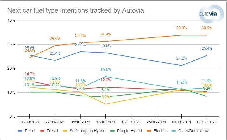 Autovia buyer intent graph