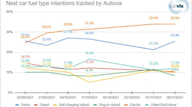 Autovia buyer intent graph