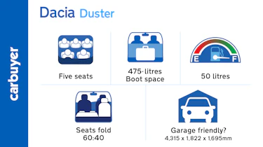 The Duster is a hugely practical car, with good visibility and plenty of interior space