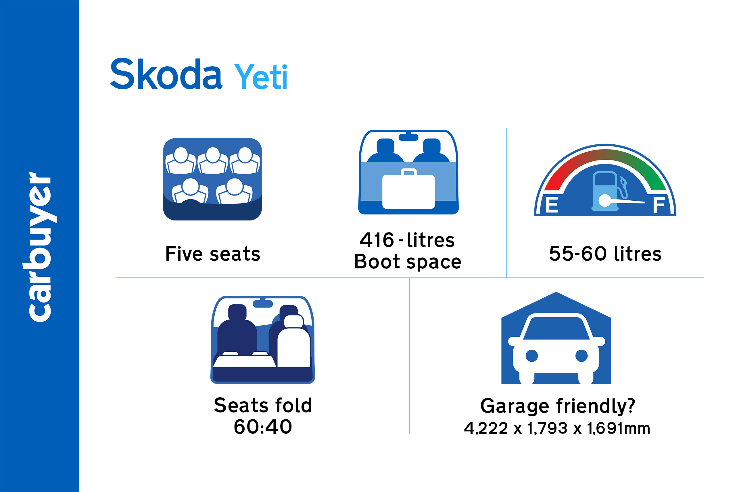 Key practicality figures for the Skoda Yeti range