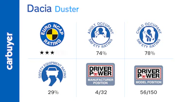 A three-star rating from Euro NCAP is disappointing, though adult and child occupant protection is decent enough