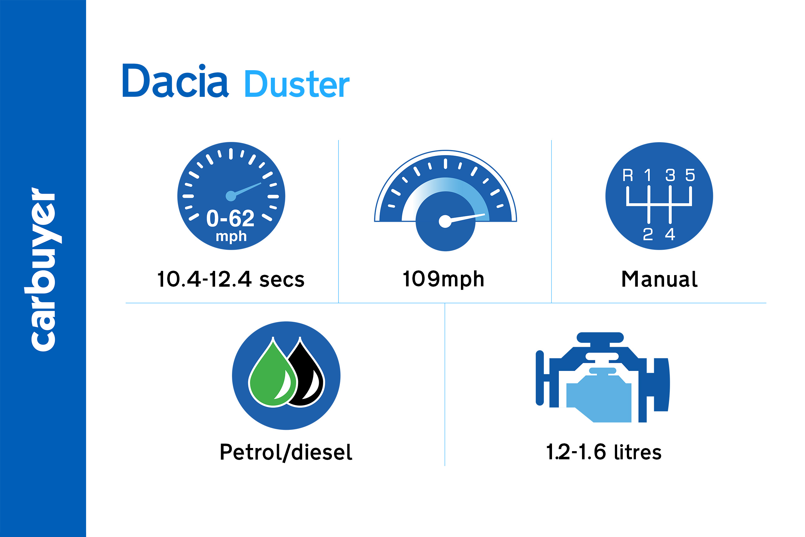 The Duster's performance is sufficient rather than excessive