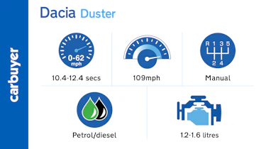 The Duster's performance is sufficient rather than excessive