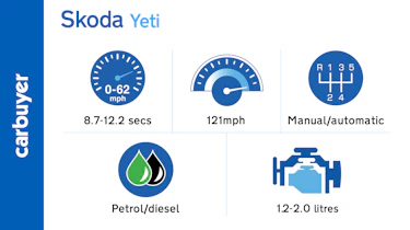Key performance figures for the Skoda Yeti range