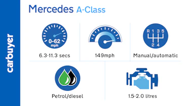 Key performance facts and figures for the Mercedes A-Class