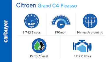 Key performance figures for the Citroen Grand C4 Picasso