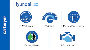 Key performance facts and figures for the Hyundai i20