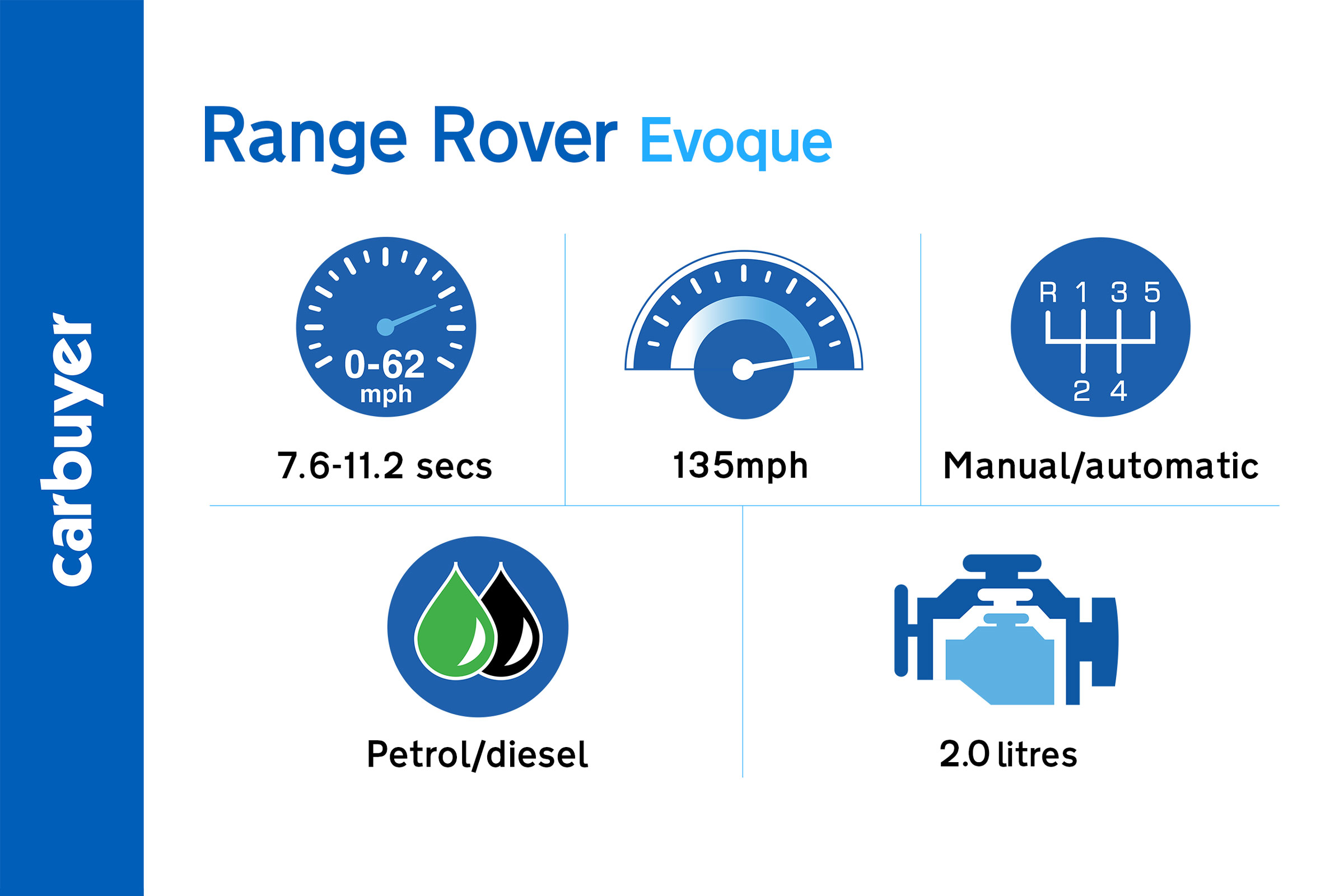 Key performance facts and figures for the Range Rover Evoque