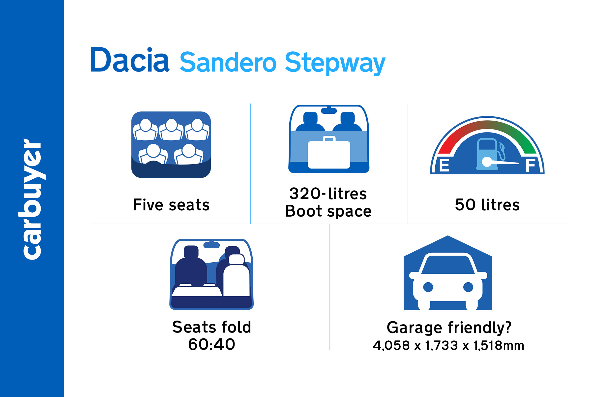 Key facts and figures for the Dacia Sandero Stepway